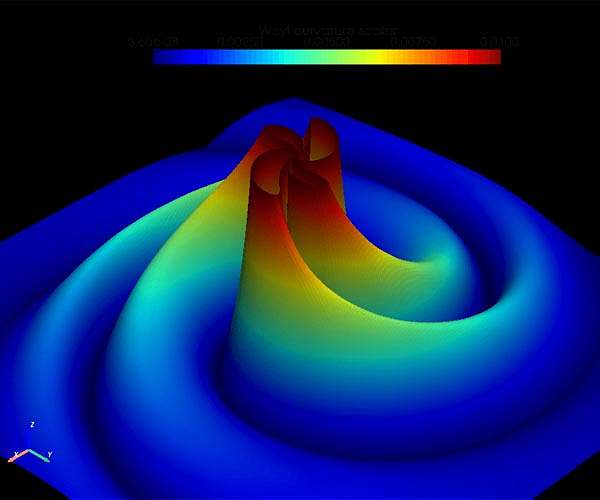Black holes in eccentric orbit