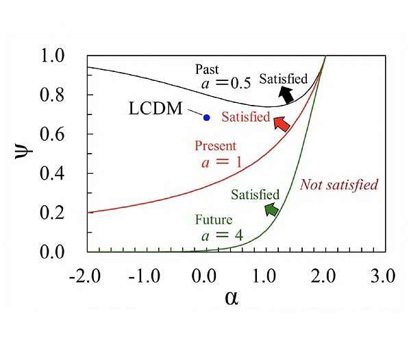 Holographic cosmological model and thermodynamics on the horizon of the universe