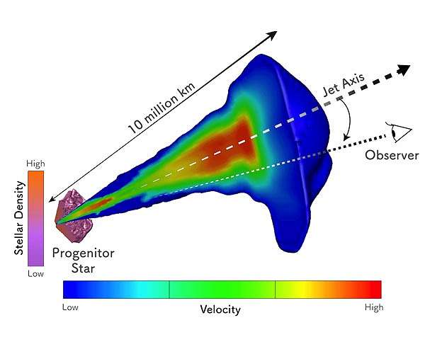 Simulations find mechanism of brightest flashes in Universe