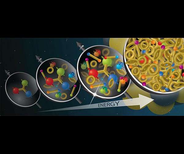 Brookhaven Lab to lead new 'saturated glue' theory collaboration