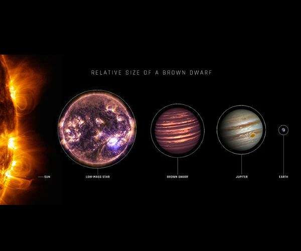 Astronomers identify the coldest star yet that emits radio waves