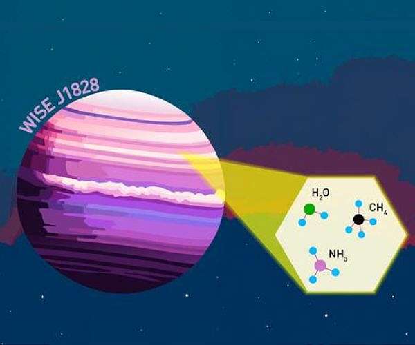 An ammonia trail to exoplanets
