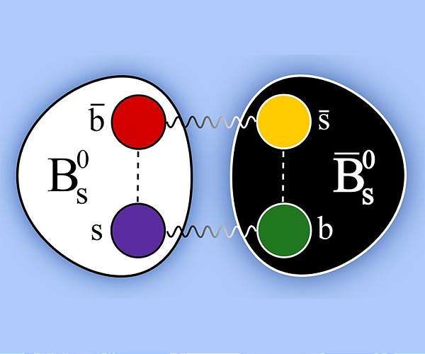 From matter to antimatter, to and fro - trillions of times a second