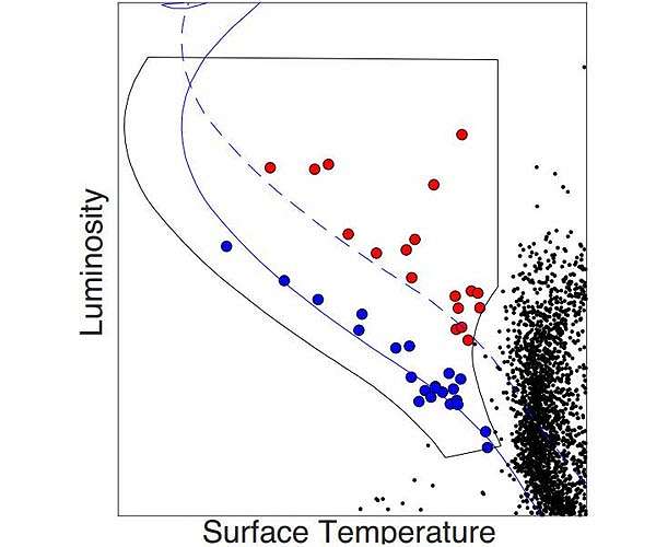 Burst of newborn stars in young star cluster puzzles astronomers