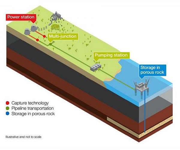 Undersea graveyard for imported CO2 opens in Denmark