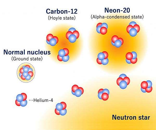 The fifth quartet: Excited neon discovery could reveal star qualities