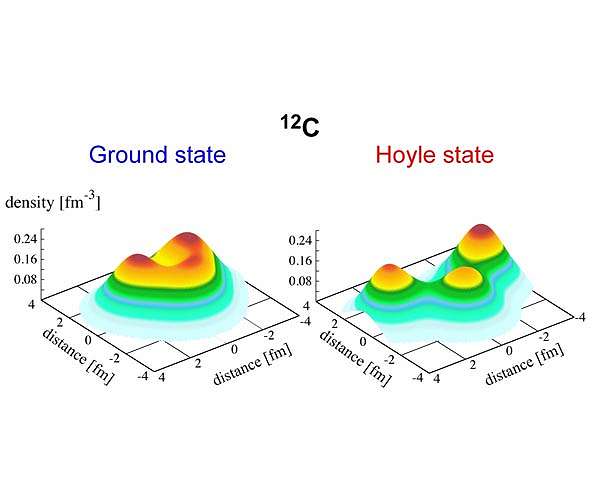 Researchers reveal the origin story for carbon-12, a building block for life