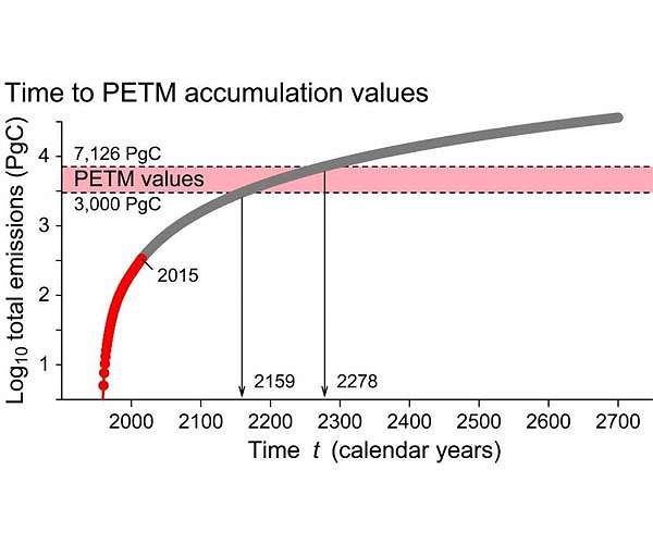 Greenhouse gas levels reach record high amid COP26 worries