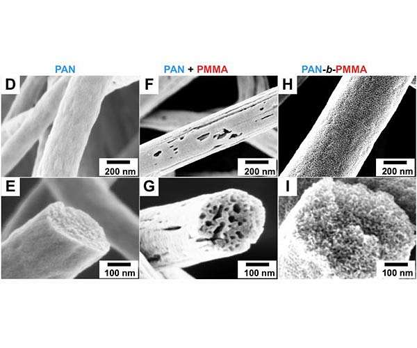 Researchers create first carbon fibers with uniform porous structure