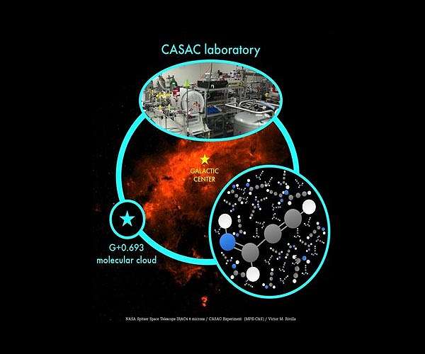 New Organic Molecule Discovered in Interstellar Cloud