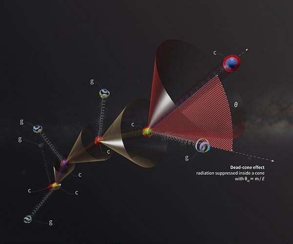 Difficult-to-observe effect confirms the existence of quark mass