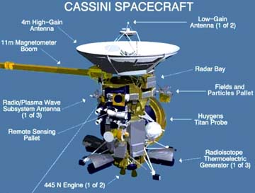NASA Glenn Contributes To First Saturn Orbiter