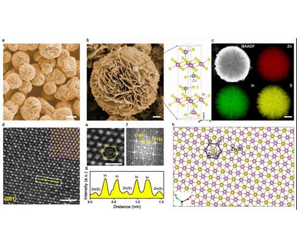 Researchers develop catalyst for stable reduction of carbon dioxide