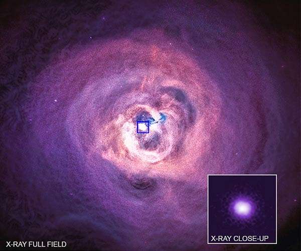 Chandra Data Tests "Theory of Everything"