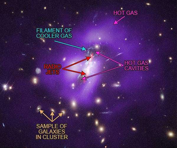 Weakened black hole allows its galaxy to awaken