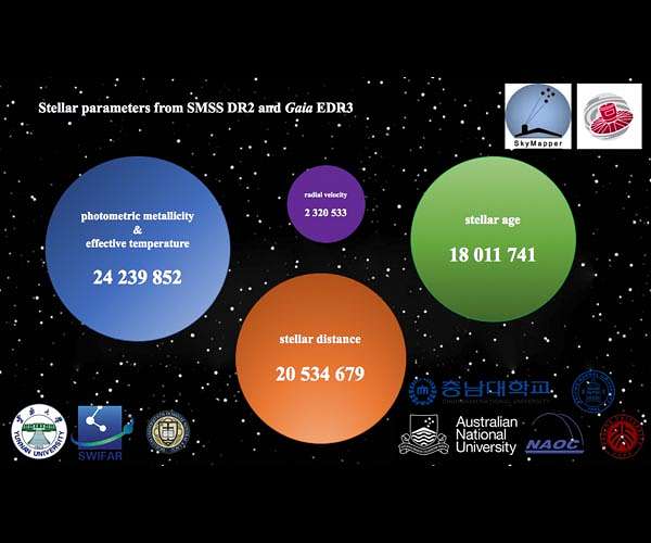 Chemical history of the Milky Way revealed by new catalog of tens of millions of stars