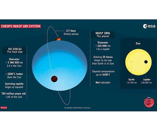 Extreme exoplanet has a complex and exotic atmosphere