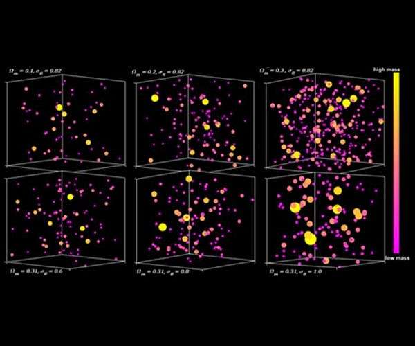 Matter comprises of 31% of the total amount of matter and energy in the universe