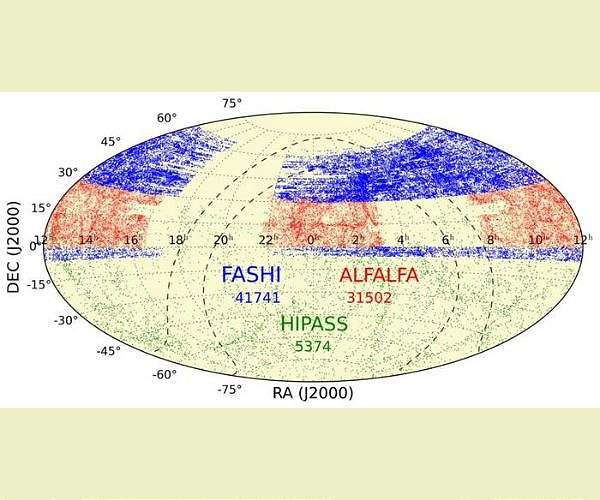FAST All Sky HI Survey Achieves Major Milestone in Extragalactic Astronomy