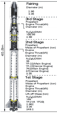Ziyuan-2 Launch Team Honoured; Mission Details Remain Guarded
