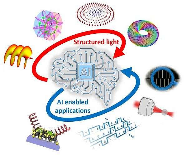 Advances in structured light and machine intelligence reshape photonics