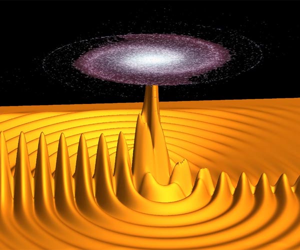 Quantum recurrence: Everything goes back to the way it was