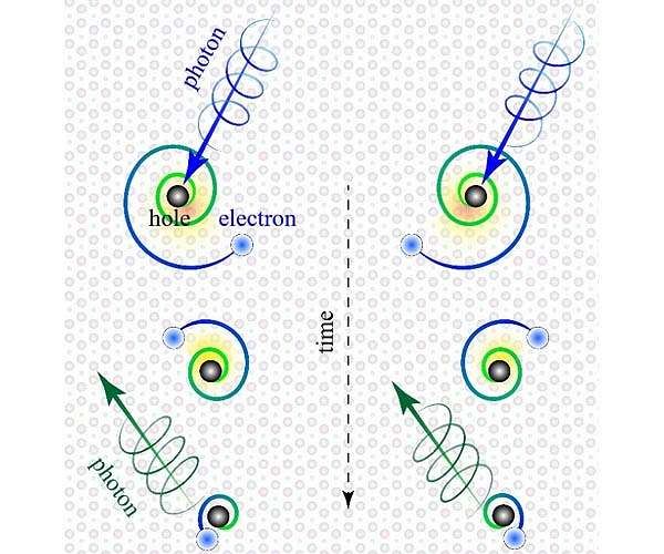 Exotic spiraling electrons discovered by physicists