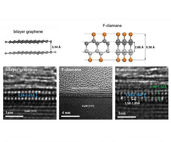 Converting graphene into diamond film