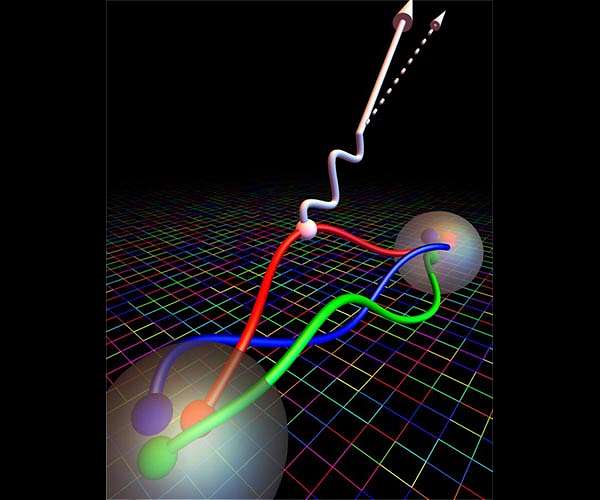 Supercomputers provide new window into the life and death of a neutron