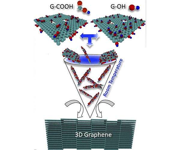 For graphite pellets, just add elbow grease