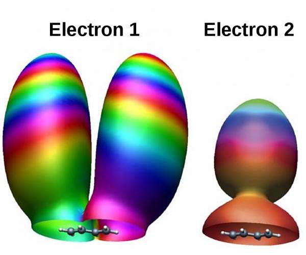 Laser-driven electron recollision remembers molecular orbital structure