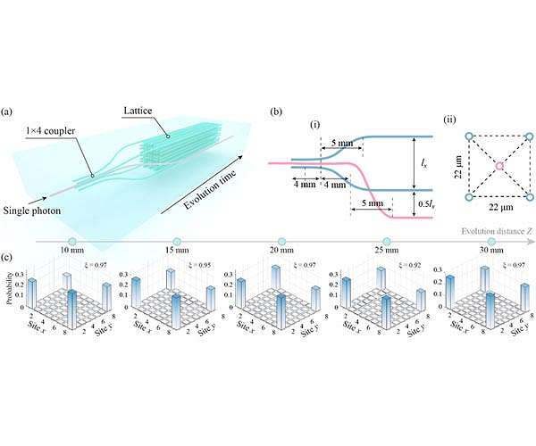 Higher-order topological bound states in the continuum