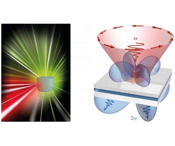Physicists trap light in nanoresonators for record time