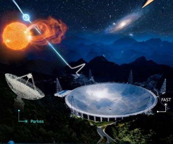 China Sky Eye tracks binary-triggered fast radio burst activity