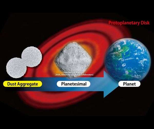 The Stickiness Dilemma: Size plays a pivotal role in cosmic dust adhesion