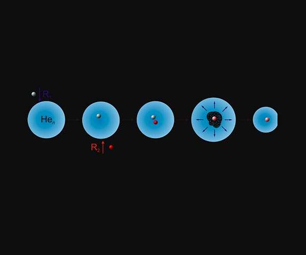 Simulating nature's cosmic laboratory, one helium droplet at a time