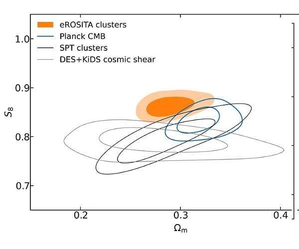 eROSITA relaxes cosmological tensions