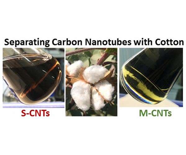 Cotton wool proves effective in separating single-wall carbon nanotubes