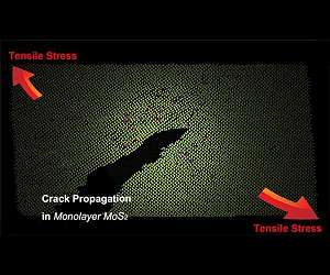 Explaining how 2-D materials break at the atomic level