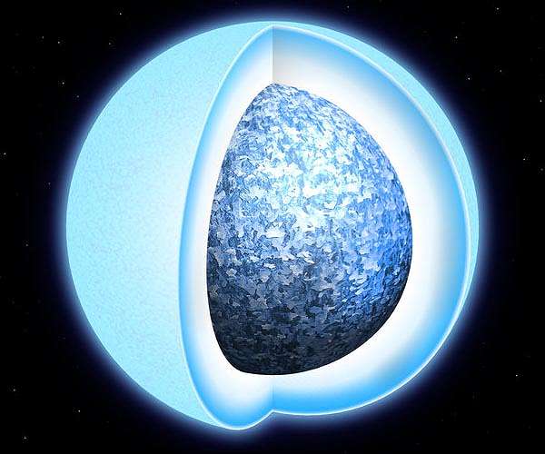 Gaia reveals how Sun-like stars turn solid after their demise