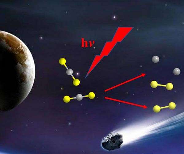Dalian coherent light source reveals the origin of interstellar medium S2 fragments