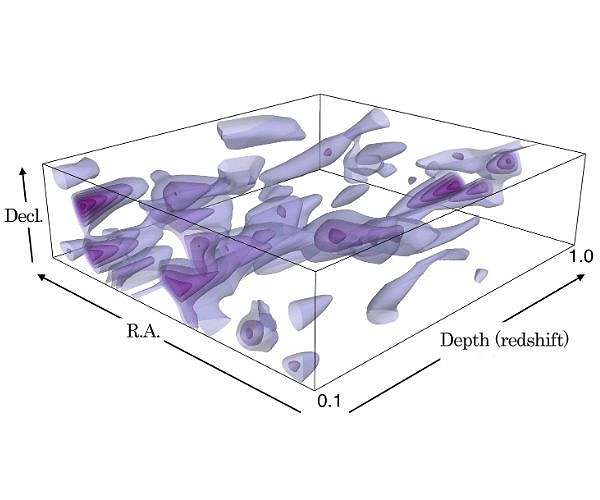 Using the dark matter distribution to test our cosmological model
