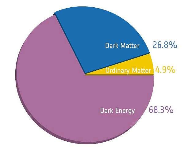 NASA's Roman and ESA's Euclid will team up to investigate dark energy