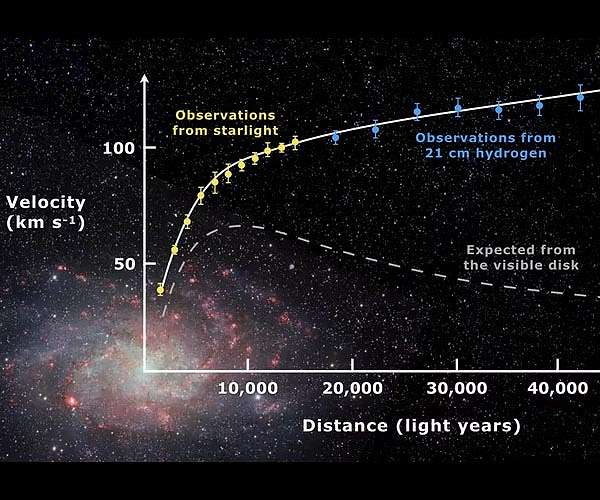 Dark matter: should we be so sure it exists? Here's how philosophy can help