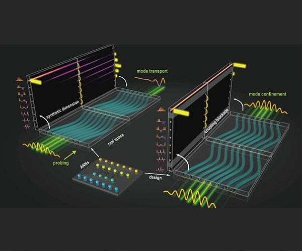 Light manipulation through synthetic dimensions