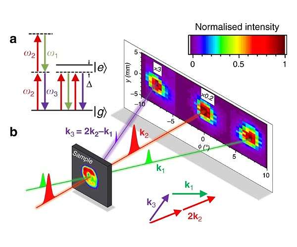 Study suggests that silicon could be a photonics game-changer