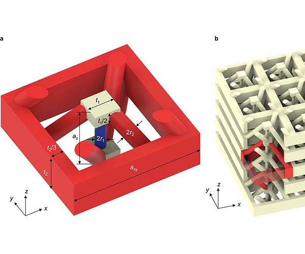 Novel materials: Sound waves traveling backwards