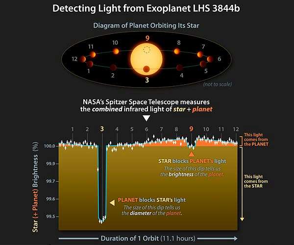 A rare look at the surface of a rocky exoplanet