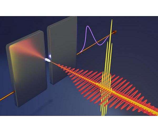 Ottawa researchers find cheaper, faster way to measure the electric field of light