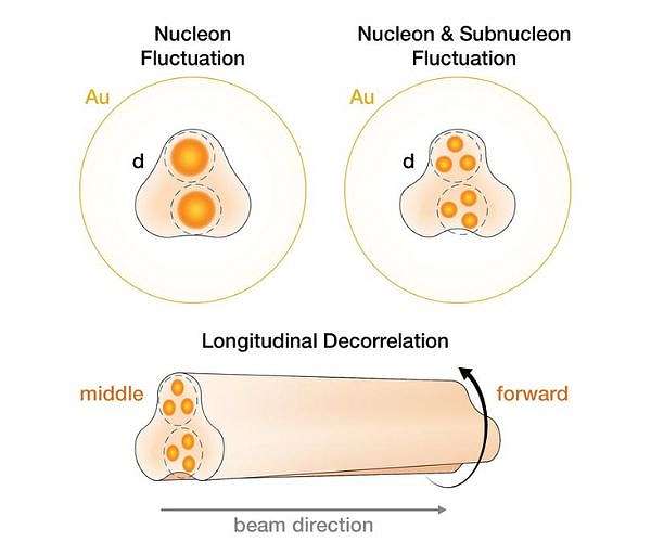 New driver for shapes of small quark-gluon plasma drops